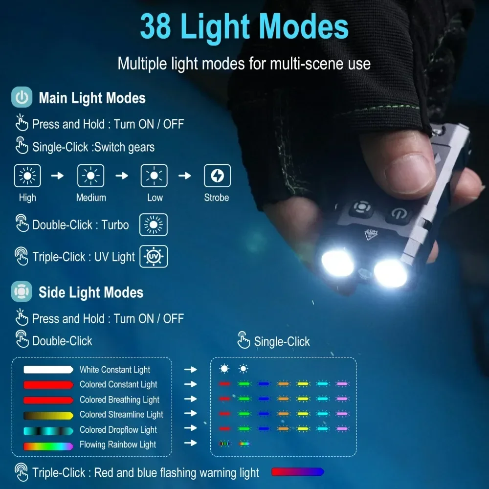 BORUiT EV20 1100LM EDC UV Keyc - огляд і ціна Fishing Kit Compact